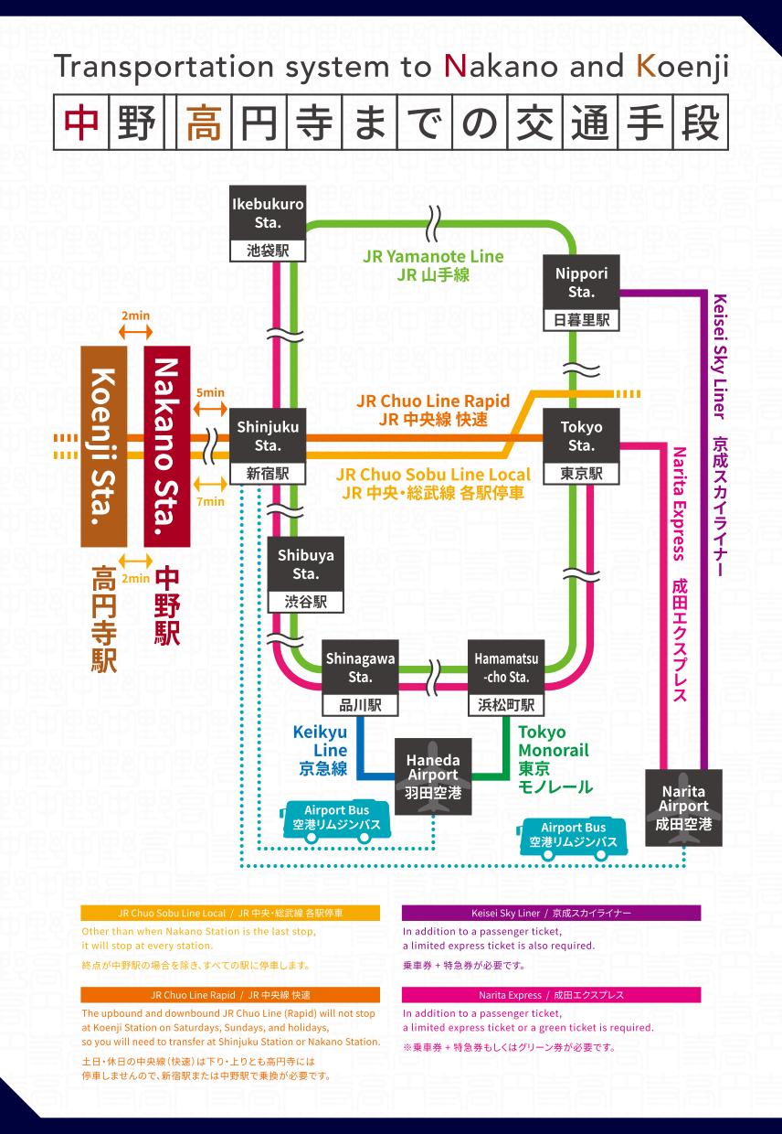 中野 高円寺までの交通手段 Nakano Koenji Night Guide